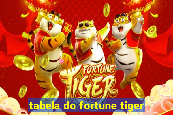 tabela do fortune tiger